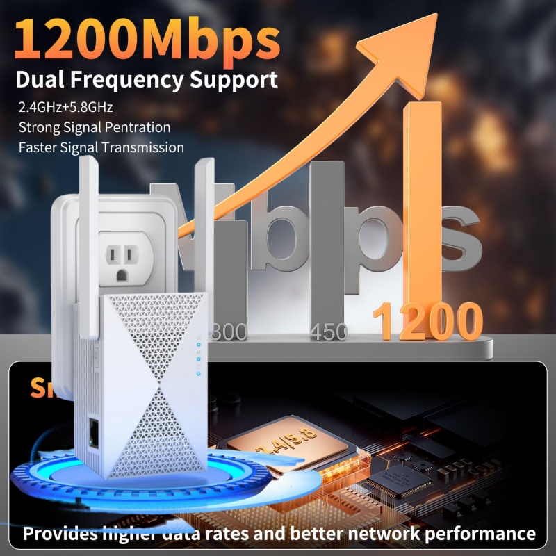 Home Security Bundle - 1200Mbps WiFi 리피터 무선 신호 확장기