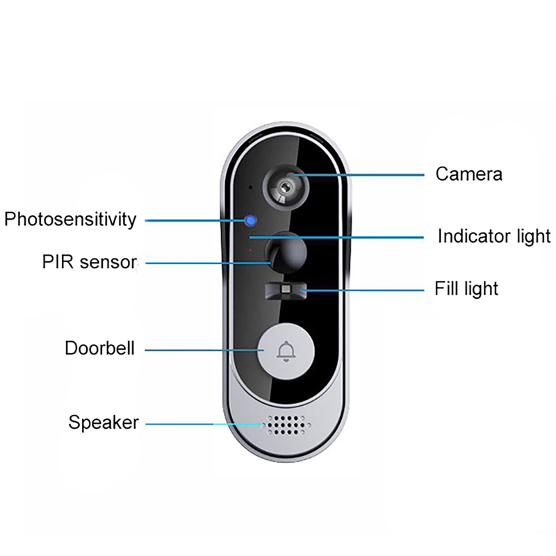 Home Security Bundle - Tuya 초인종 카메라 무선 번들 초인종