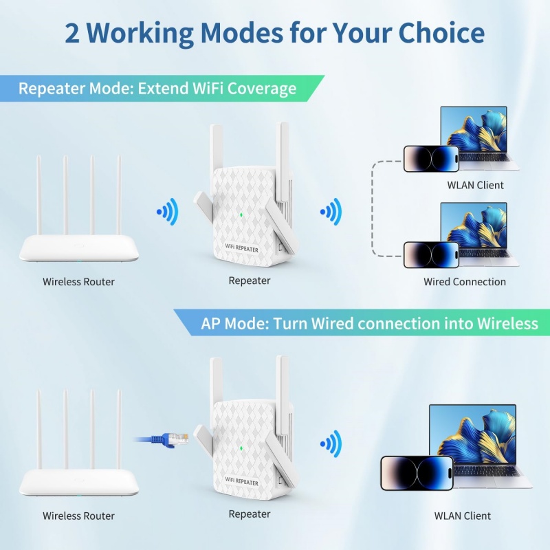 5Ghz WiFi 리피터 1200Mbps 라우터 WiF - Home Security Bundle 리뷰 및 가격