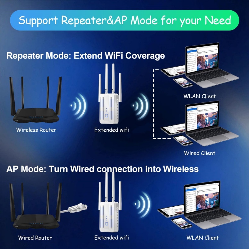 1200Mbps WiFi 리피터 익스텐더 2.4G/5G - Home Security Bundle 리뷰 및 가격