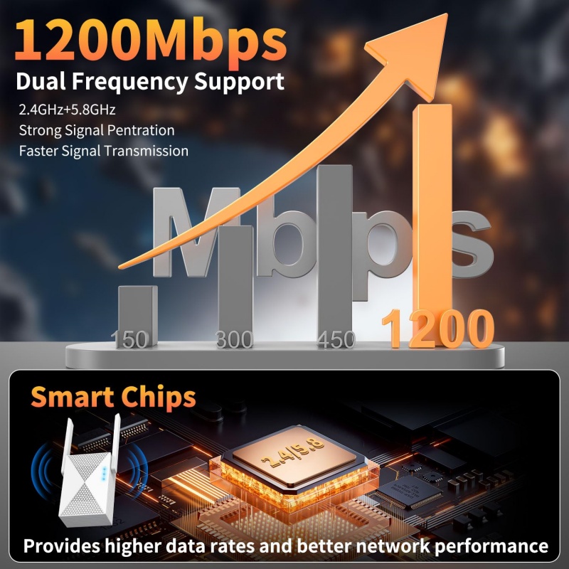1200Mbps WiFi 리피터 무선 신호 확장기 2. - Home Security Bundle 리뷰 및 가격