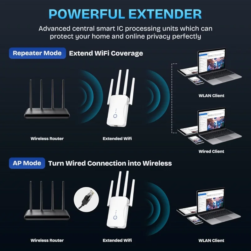 1200Mbps 듀얼 밴드 WiFi 리피터 무선 2.4 - Home Security Bundle 리뷰 및 가격